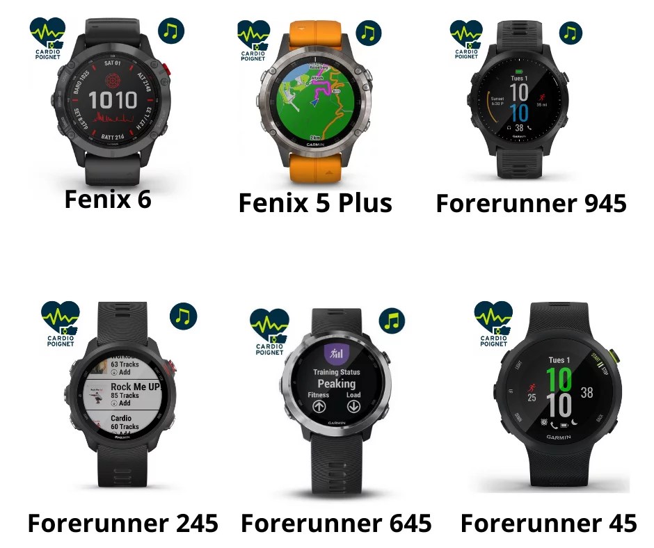 Garmin - La planete trail